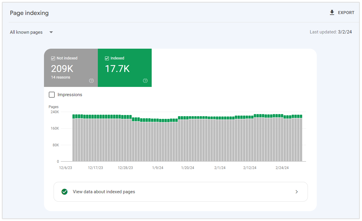 indeksowane przez google search console